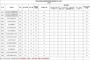 泰伦-卢：会更多的尝试让威少和哈登分别和卡乔搭档